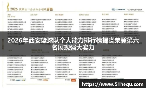 2026年西安篮球队个人能力排行榜揭晓荣登第六名展现强大实力