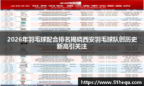 2026年羽毛球配合排名揭晓西安羽毛球队创历史新高引关注