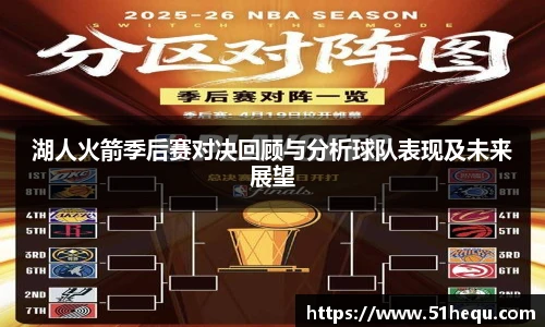 湖人火箭季后赛对决回顾与分析球队表现及未来展望